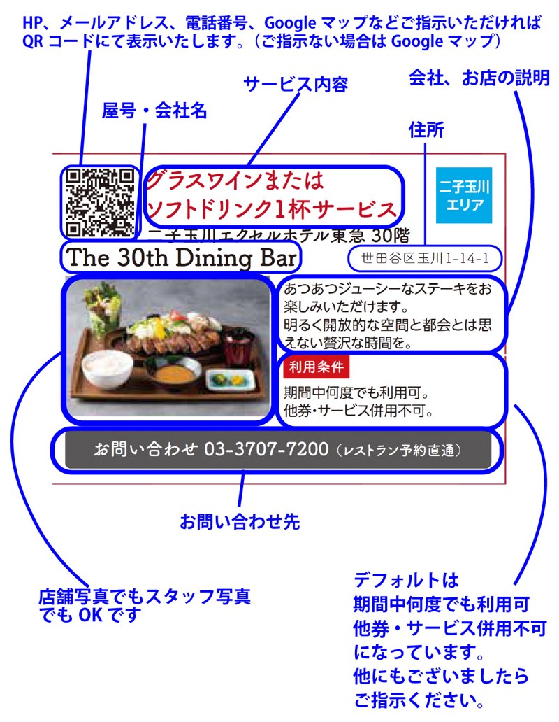 クーポン掲載枠の記入例